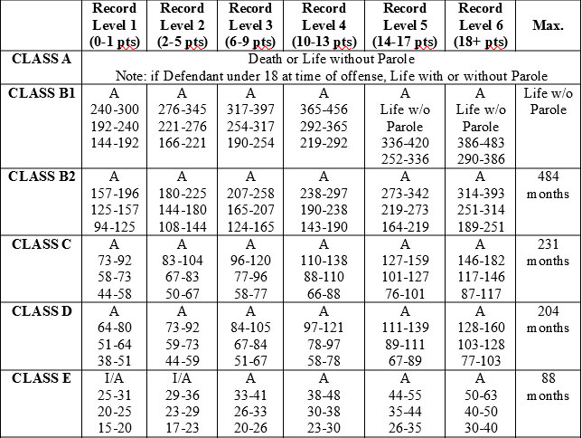 Criminal Defense